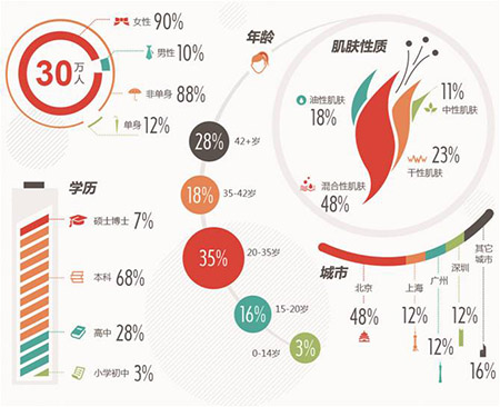 灵活的版式造就视觉盛宴(图16)