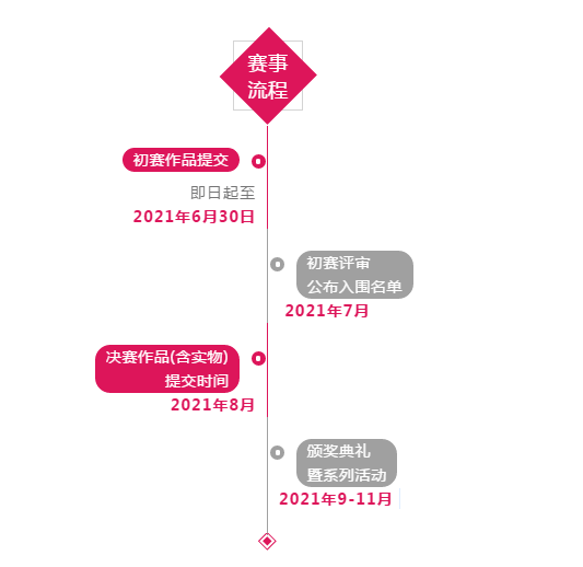 2021年中国(温州)工业设计大赛 “龙港杯”印刷包装设计专项赛开始征稿！(图2)