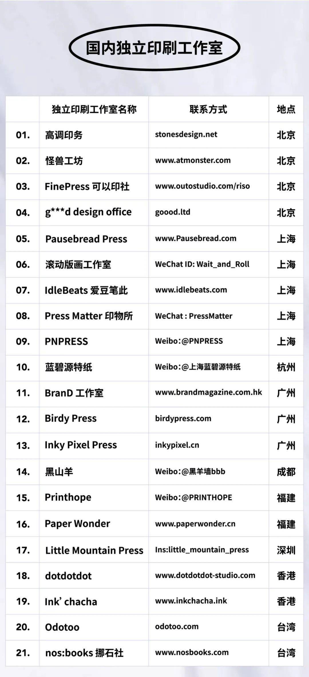 三亿体育：国内超赞的21所独立印刷工作室一次完美满足你的高质量印刷需求(图8)