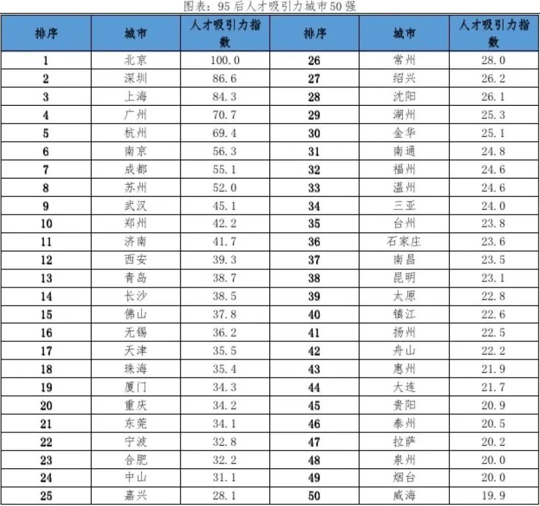 艺考指南 最新艺术生就业薪酬排行榜出炉！(图2)