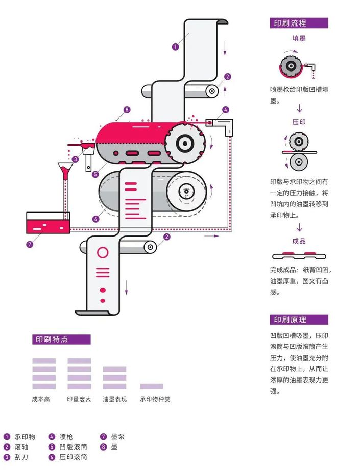 干货！设计师需了解的8个印刷知识(图7)