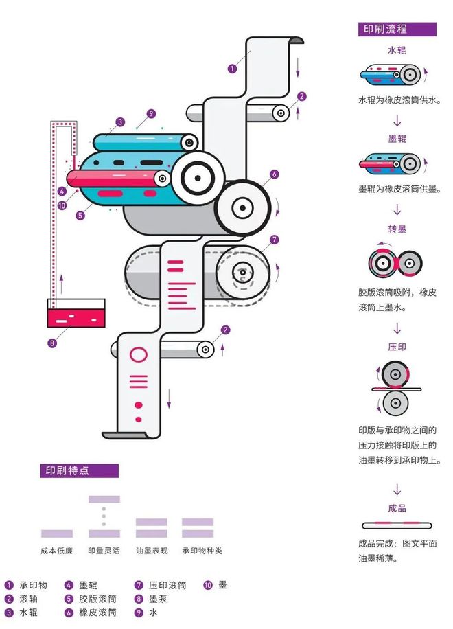 干货！设计师需了解的8个印刷知识(图8)