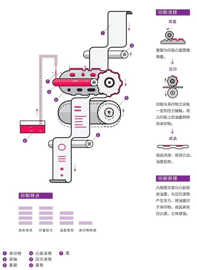 干货！设计师需了解的8个印刷知识(图6)